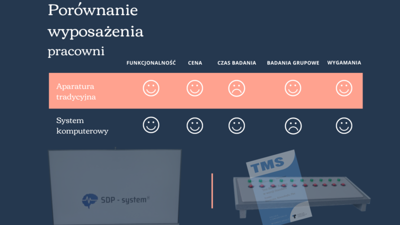 Diagnoza psychologiczna. System komputerowy czy tradycyjna aparatura?