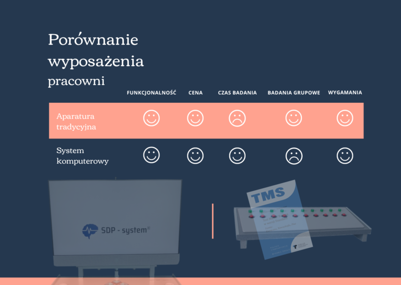 Diagnoza psychologiczna. System komputerowy czy tradycyjna aparatura?