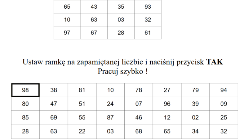 Polipsychograf, AI w diagnostyce ADHD – jak nowe technologie wspierają ocenę impulsywności i deficytów uwagi?